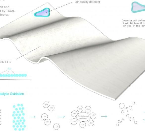 Dviejų lietuvių koncepciniai prietaisai – tarptautinio dizaino konkurso geriausiųjų 100-uke