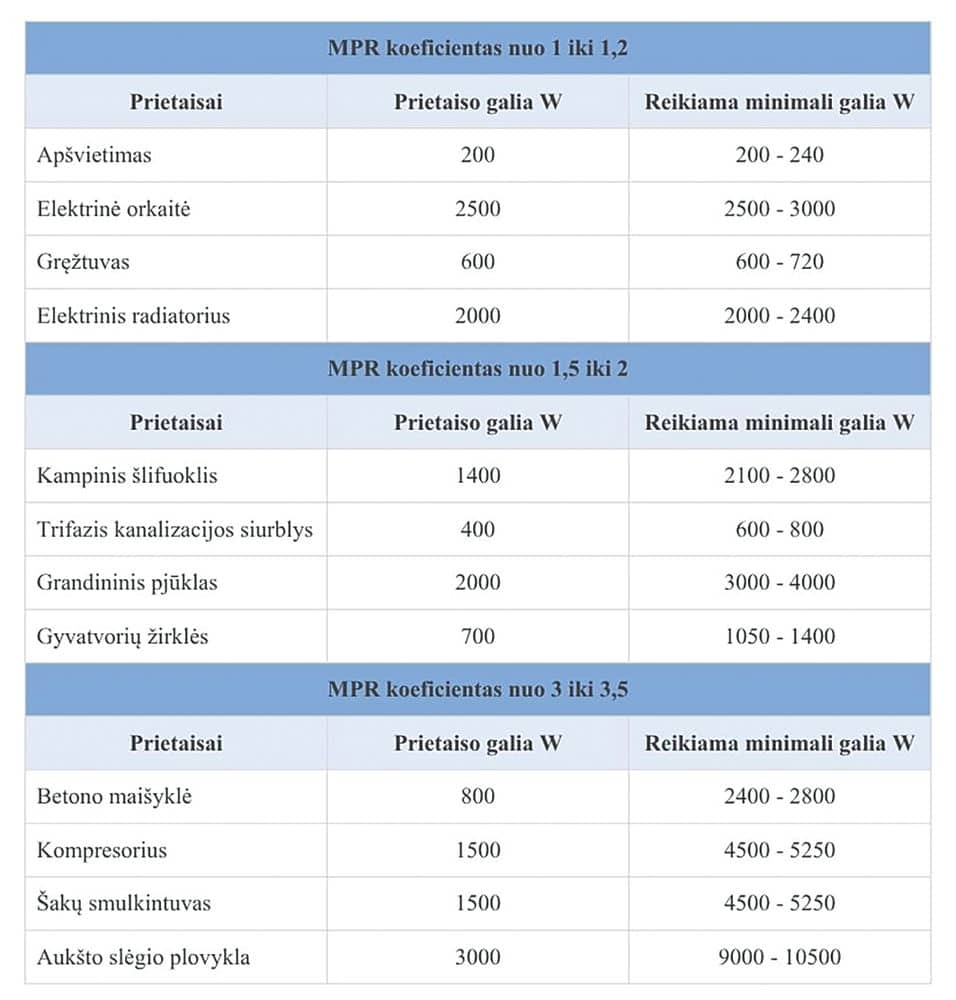 Generatoriaus galia / Organizatorių nuotr.
